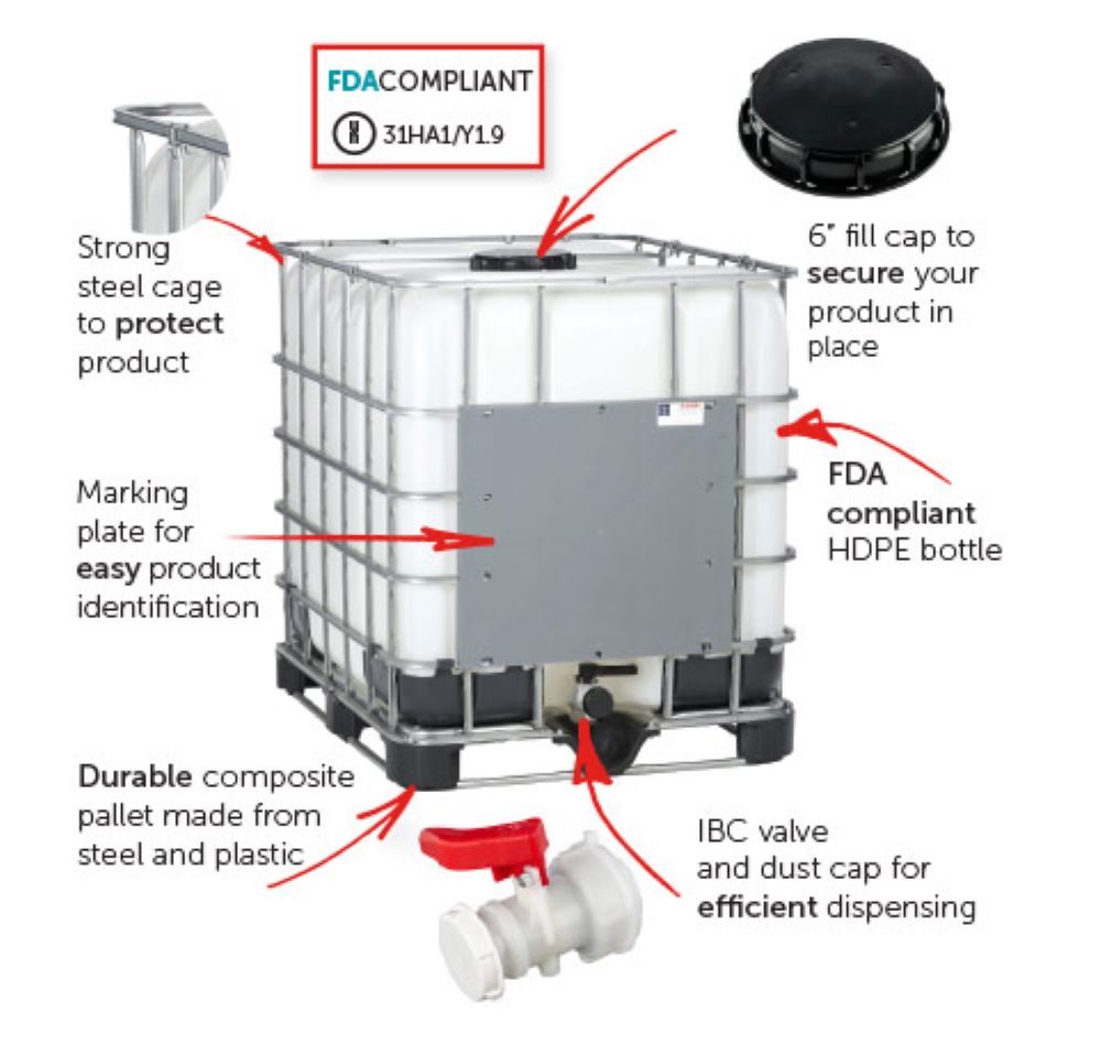 IBC tank construction — steel cage, FDA-compliant HDPE bottle, fill cap and dispensing valve